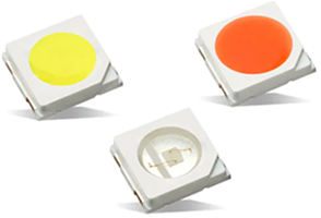 Lumileds LUXEON SunPlus系列园艺LED