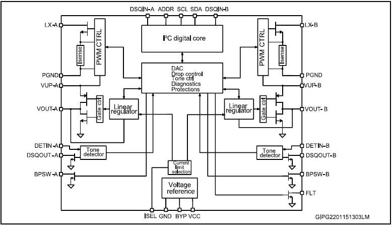 框图 - STMicroelectronics LNBH26S双路LNBS电源和控制IC