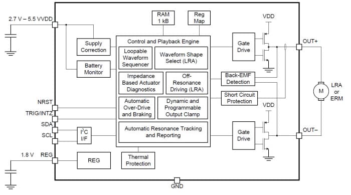 原理图 - Texas Instruments DRV2624 高级 ERM/LRA 触觉驱动器