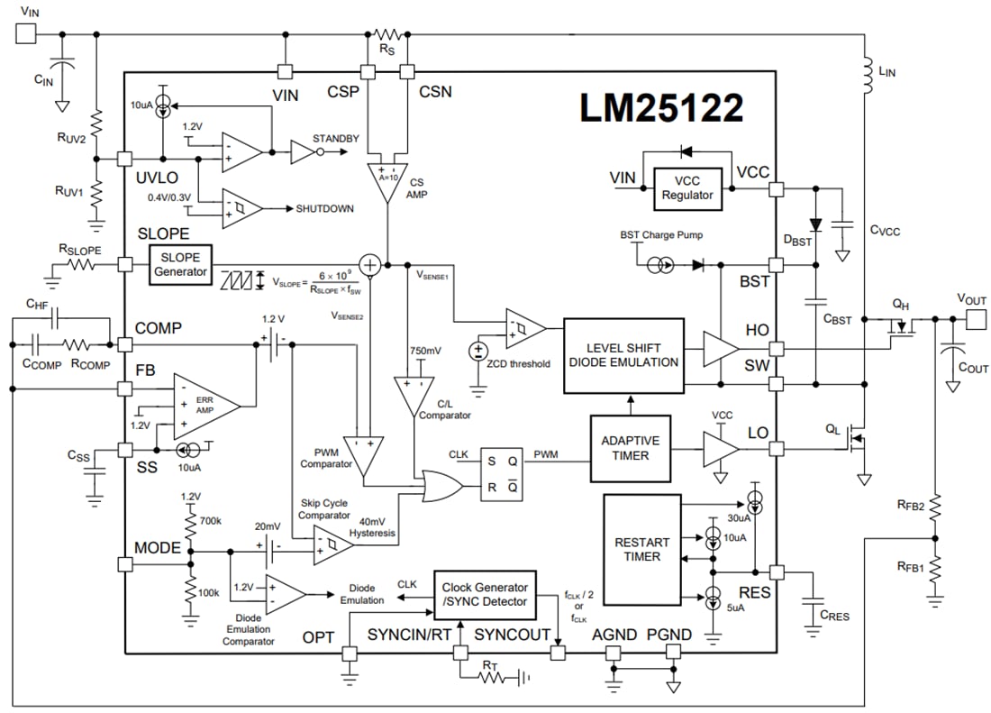 框图 - Texas Instruments LM25122-Q1宽输入电压、同步升压控制器