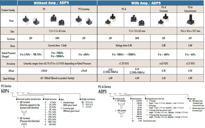 Panasonic Electronic Components PS压力传感器