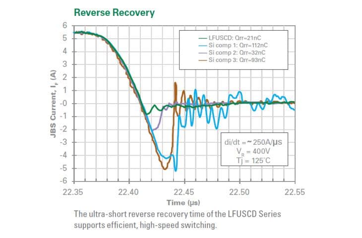 Littelfuse LFUSCD碳化硅肖特基二极管