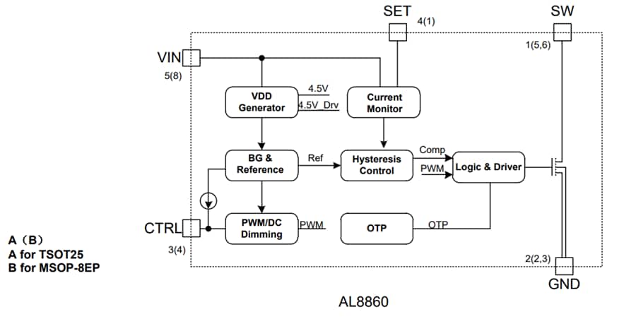 框图 - Diodes Incorporated AL8860 40V 1.5A 降压 LED 驱动器