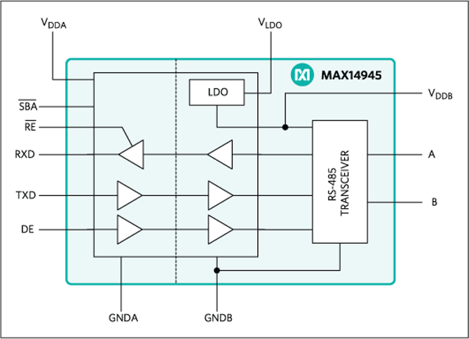 Analog Devices / Maxim Integrated MAX14945 RS-485/RS-422 收发器