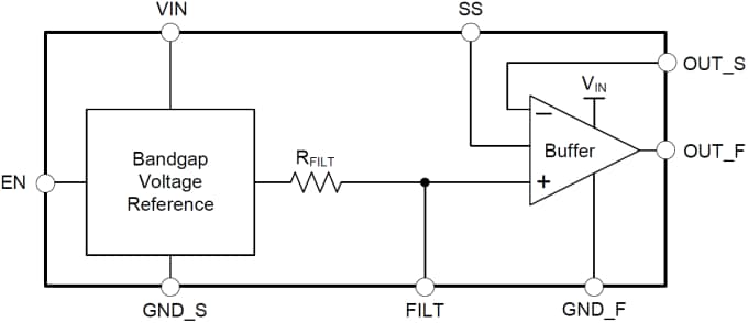 框图 - Texas Instruments REF6200 高精度电压基准