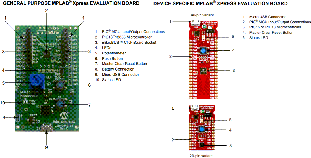 Microchip Technology MPLAB XPress 开发板