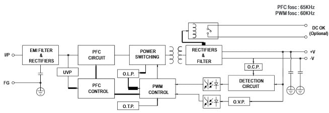 框图 - MEAN WELL TDR-480 480W三相DIN导轨式电源