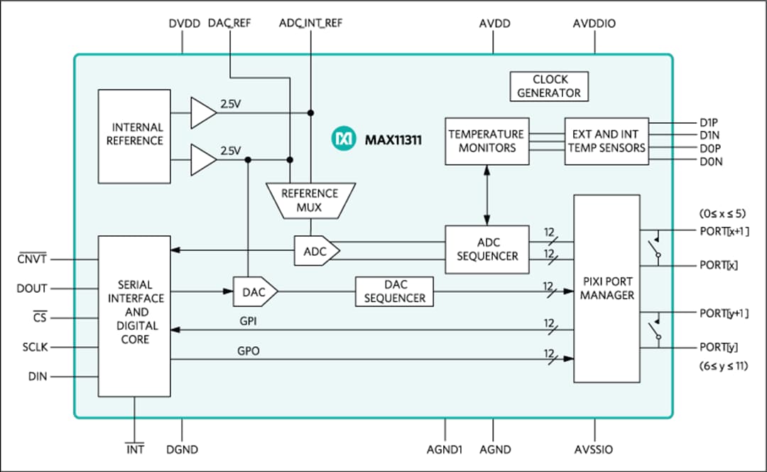 框图 - Analog Devices / Maxim Integrated MAX1131x 12 端口可编程混合信号 I/O