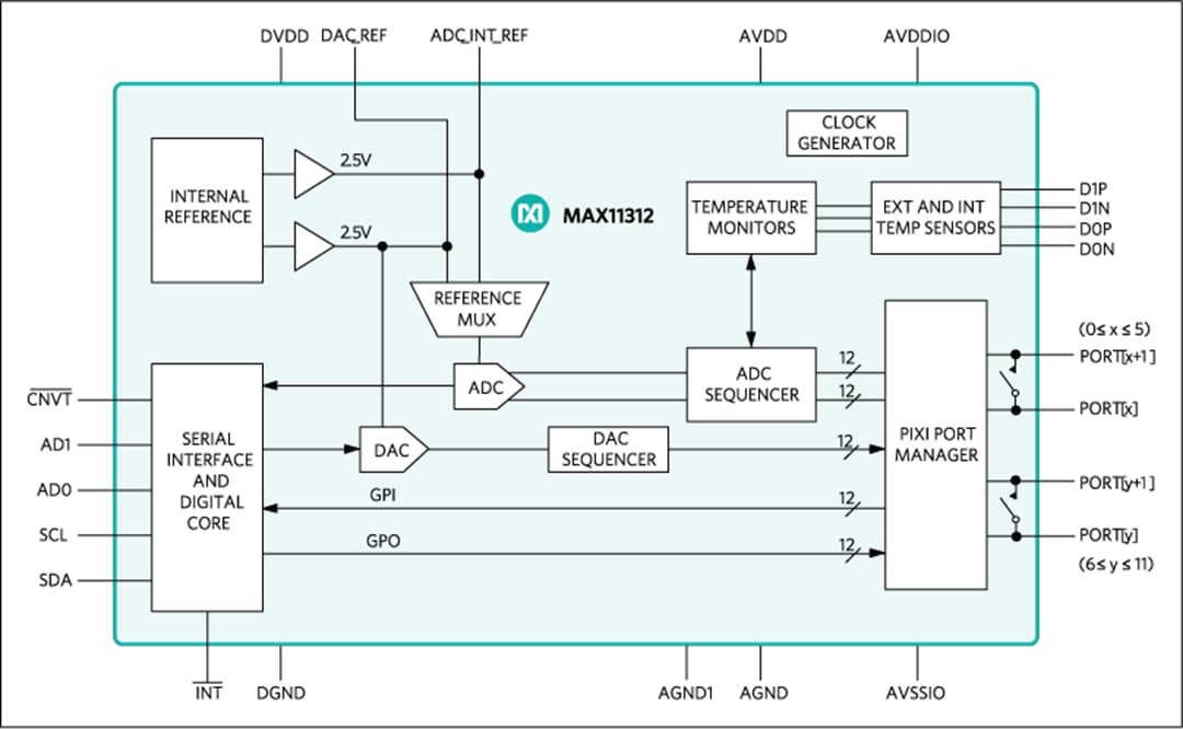 框图 - Analog Devices / Maxim Integrated MAX1131x 12 端口可编程混合信号 I/O