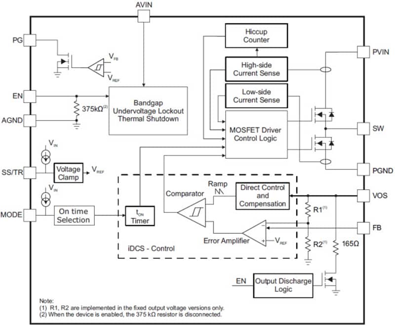 框图 - Texas Instruments TPS62097/TPS62097-Q1降压转换器