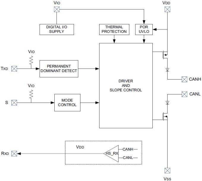 框图 - Microchip Technology MCP2557FD/MCP2558FD CAN FD 收发器