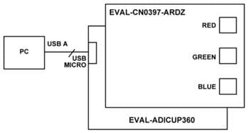 Analog Devices Inc. EVAL-CN0397-ARDZ 评估板