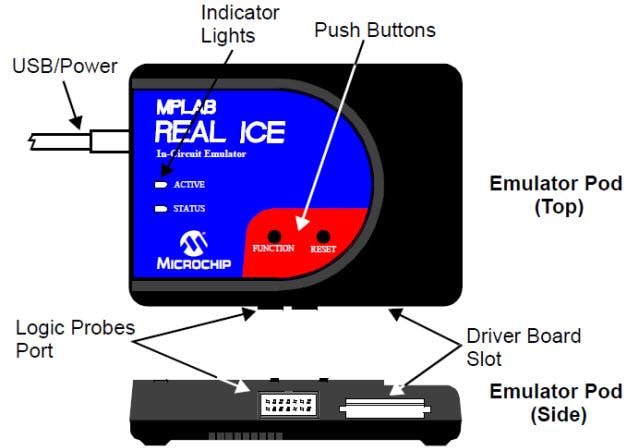 Microchip Technology MPLAB® REAL ICE™ 在线仿真器