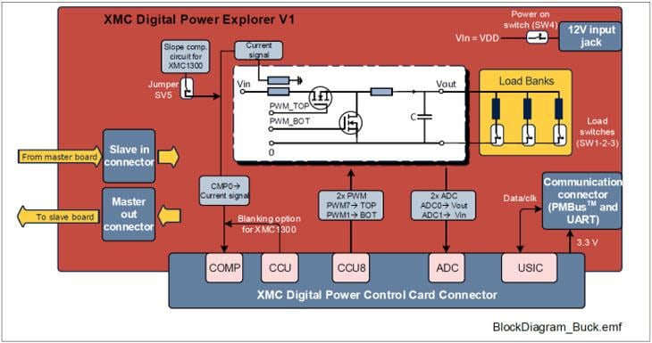 框图 - Infineon Technologies XMC™数字电源探索者套件