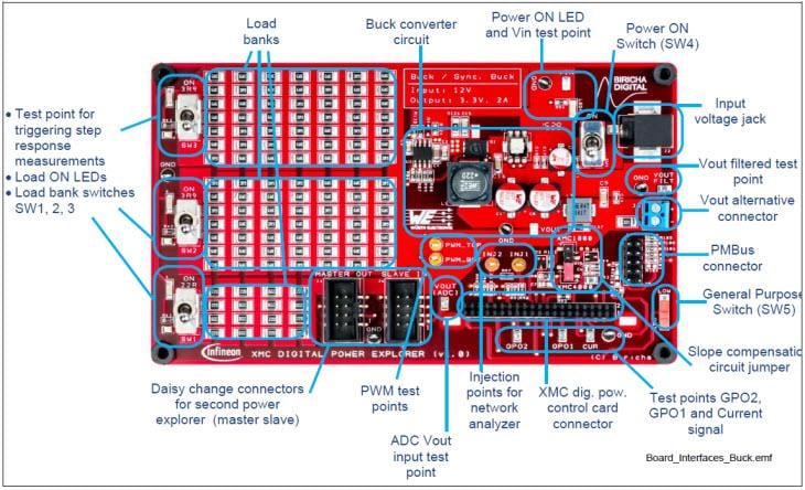 框图 - Infineon Technologies XMC™数字电源探索者套件