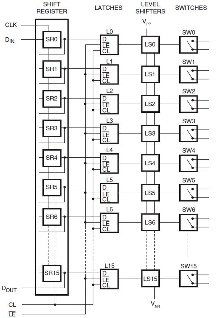 框图 - IXYS Integrated Circuits CPC7601 16通道高压模拟开关