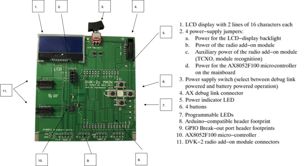 onsemi DVK-BASE-2-GEVK评估套件