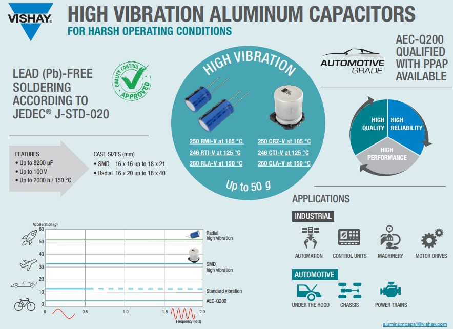 Vishay / BC Components 246 RTI-V 径向引线铝电解电容器