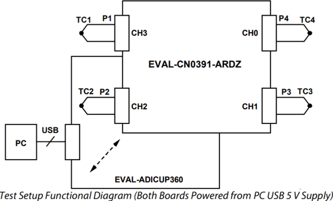 框图 - Analog Devices Inc. EVAL-CN0391-ARDZ评估板