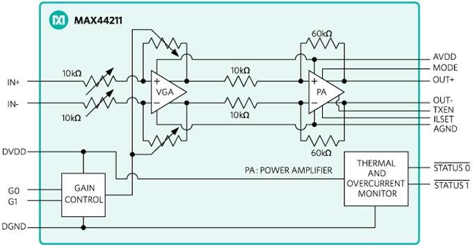 框图 - Analog Devices / Maxim Integrated MAX44211大电流差分线驱动器