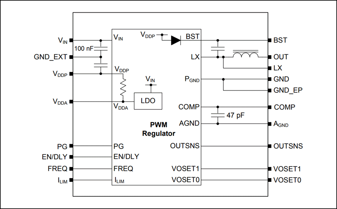 框图 - Microchip Technology MIC45404 直流-直流电源模块
