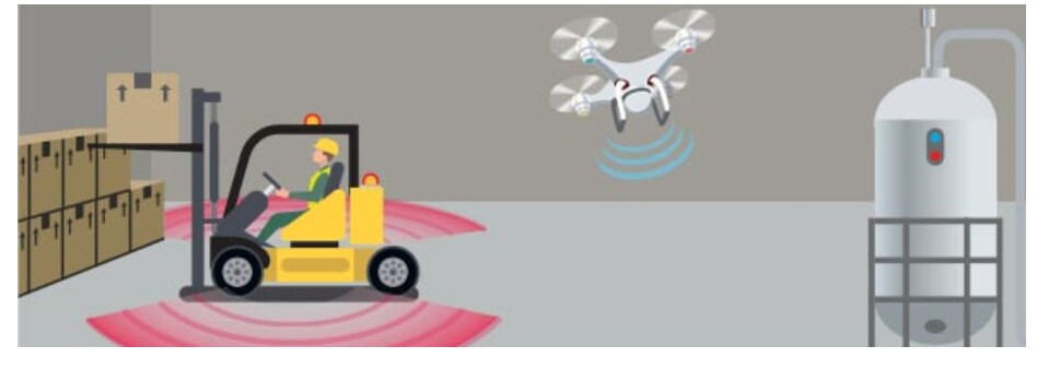 图表 - Texas Instruments 毫米波传感器