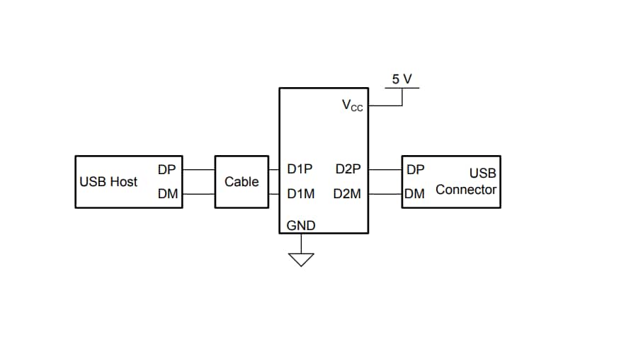 原理图 - Texas Instruments TUSB213/Q1 USB 2.0高速信号调节器