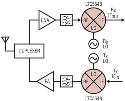应用电路图 - Analog Devices Inc. LTC554x系列2GHz至14GHz微波混频器