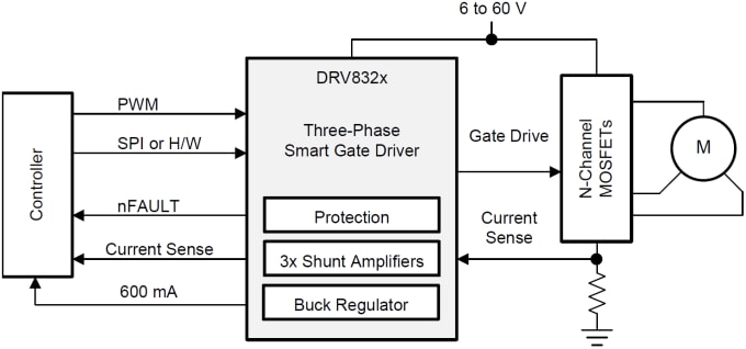 Texas Instruments DRV832x三相智能栅极驱动器