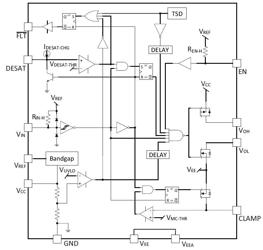 框图 - onsemi NCV5700大电流IGBT栅极驱动器