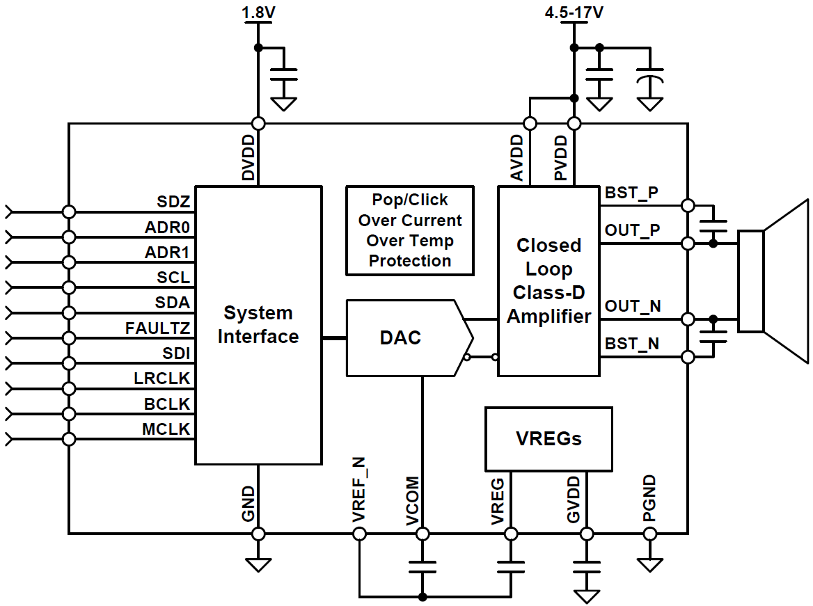 框图 - Texas Instruments TAS5722L单声道D类音频放大器