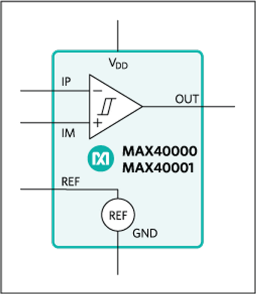 框图 - Analog Devices / Maxim Integrated MAX40000/MAX40001毫微功耗比较器