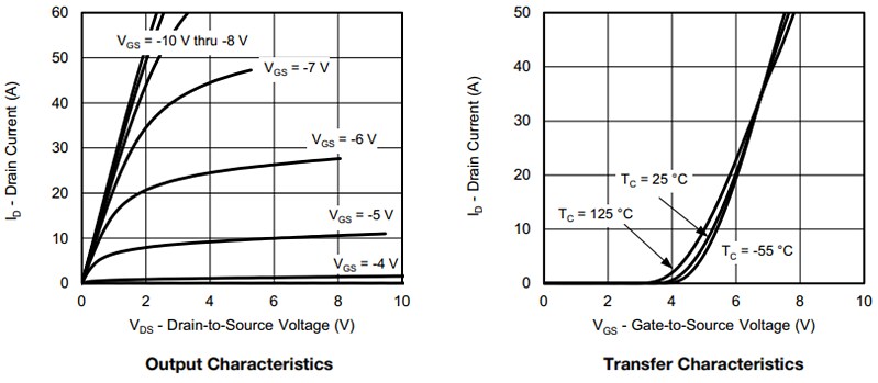 Vishay / Siliconix SIR873DP 150V P通道MOSFET