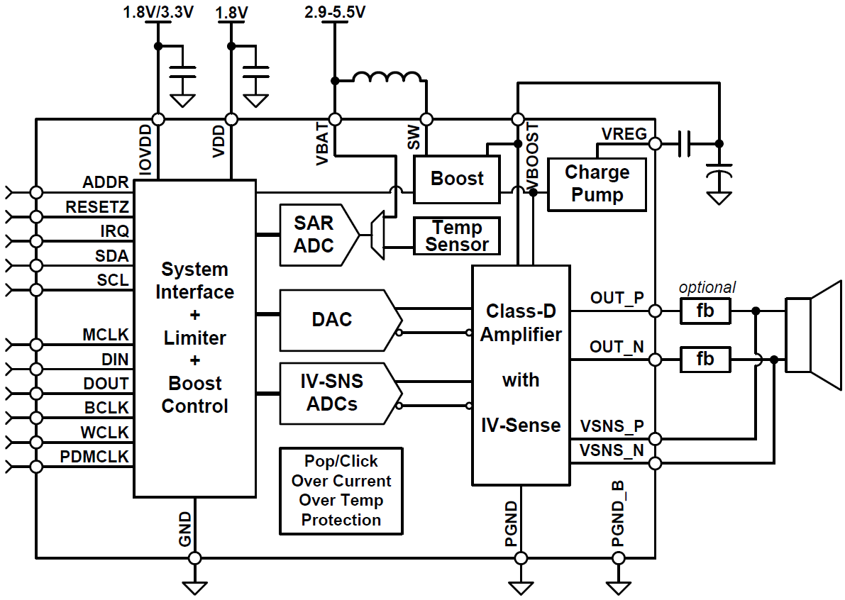 框图 - Texas Instruments TAS2560 D类单通道音频放大器