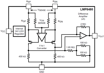 框图 - Texas Instruments LMP848x/LMP848x-Q1电流检测放大器