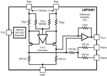 框图 - Texas Instruments LMP848x/LMP848x-Q1电流检测放大器