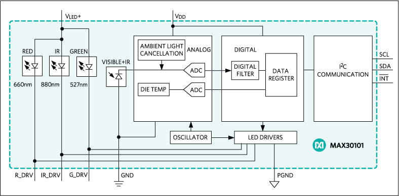 Analog Devices / Maxim Integrated MAX30101脉搏血氧仪和心率传感器