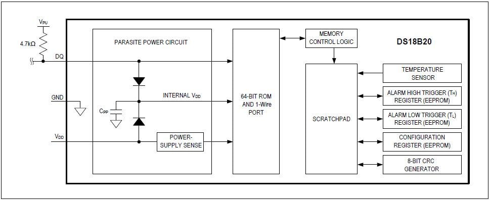 框图 - Analog Devices / Maxim Integrated DS18B20 1-Wire数字温度计
