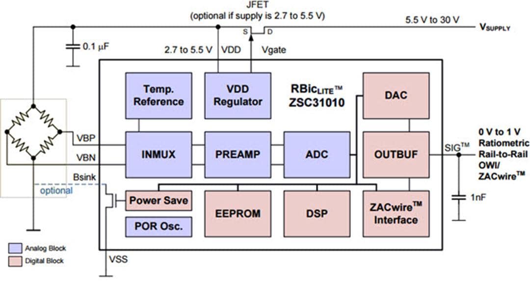 框图 - Renesas Electronics ZSC31010电阻式传感器信号调节器
