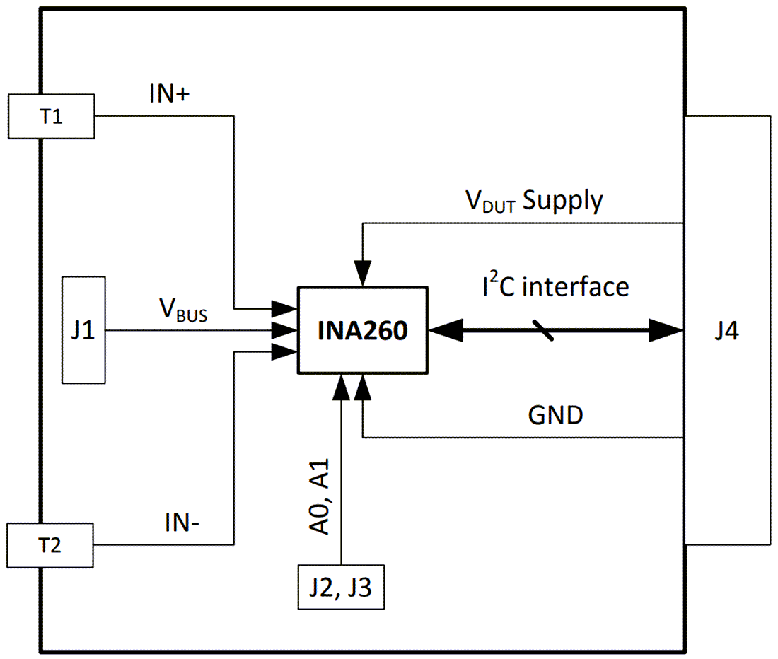框图 - Texas Instruments INA260EVM电流分流监控器评估模块