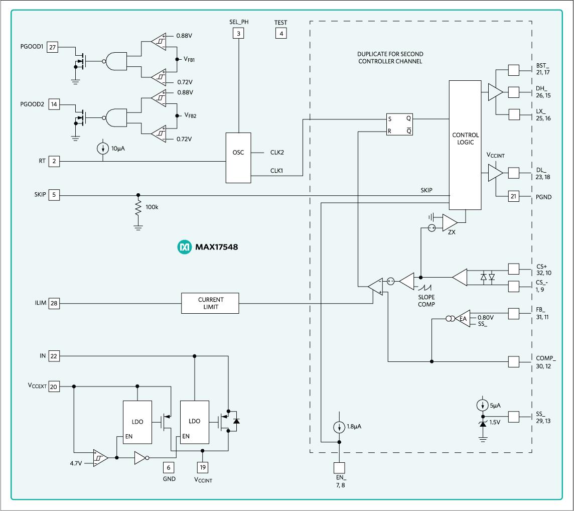 框图 - Analog Devices / Maxim Integrated MAX17548同步降压控制器