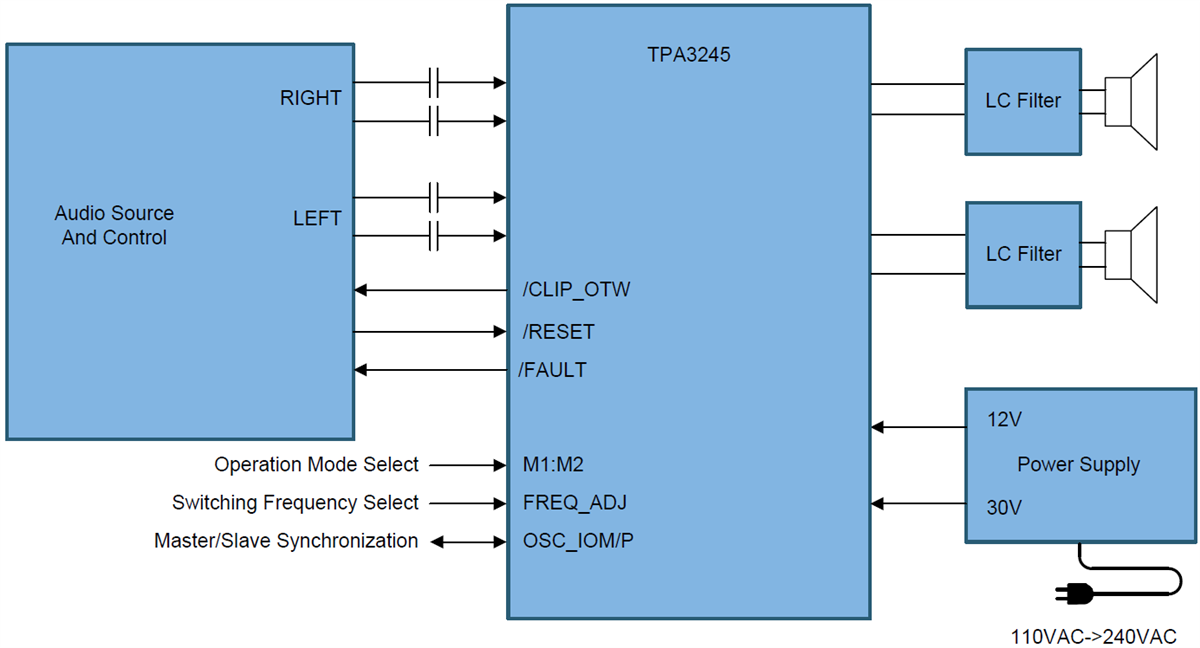 原理图 - Texas Instruments TPA3245 PurePath超高保真D类放大器
