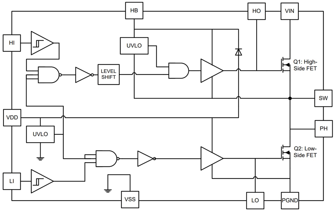 框图 - onsemi FDMF8811桥式功率级模块