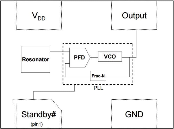 Microchip Technology DSC1003低功耗精密CMOS振荡器