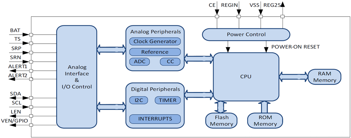 框图 - Texas Instruments bq34110 CEDV电池气体压力表