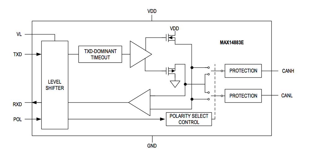 框图 - Analog Devices / Maxim Integrated MAX14883E CAN收发器