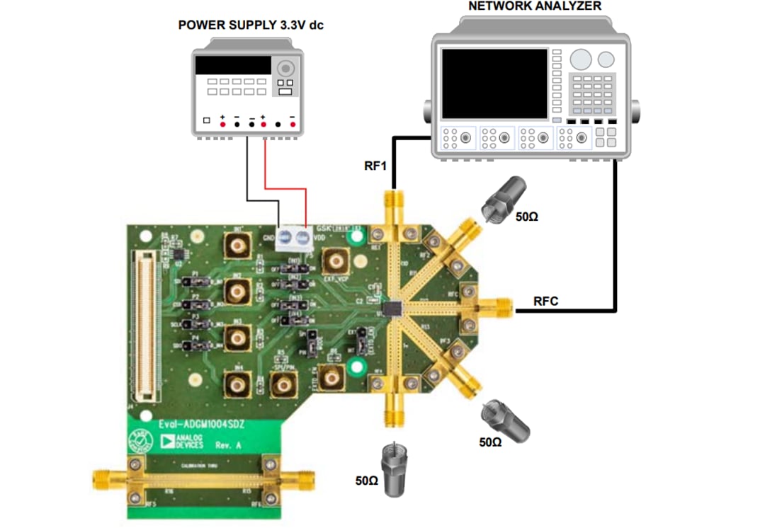Analog Devices Inc. EVAL-ADGM1004EBZ评估板