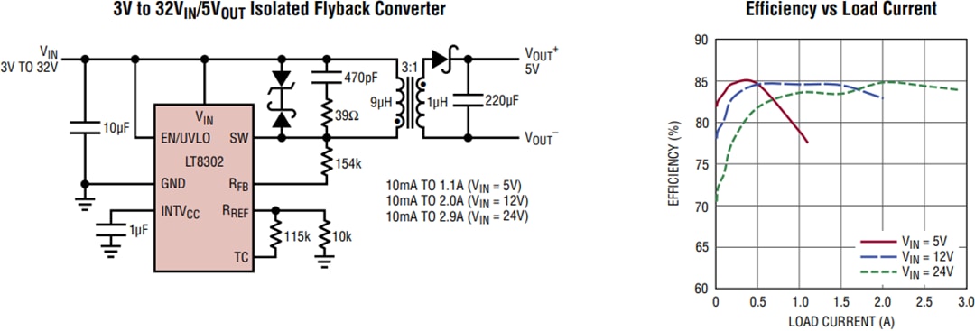 应用电路图 - Analog Devices Inc. LT8301/LT8302隔离式反激转换器