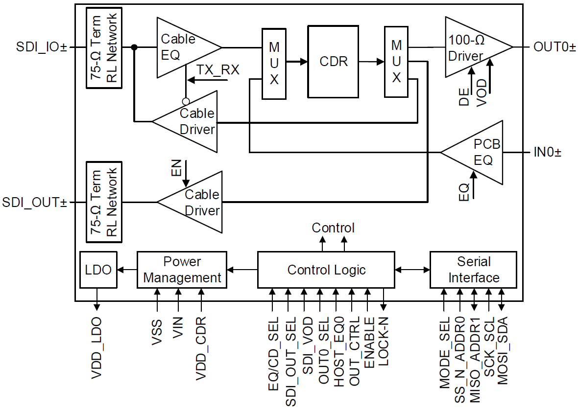 框图 - Texas Instruments LMH0397 3G-SD双向I/O