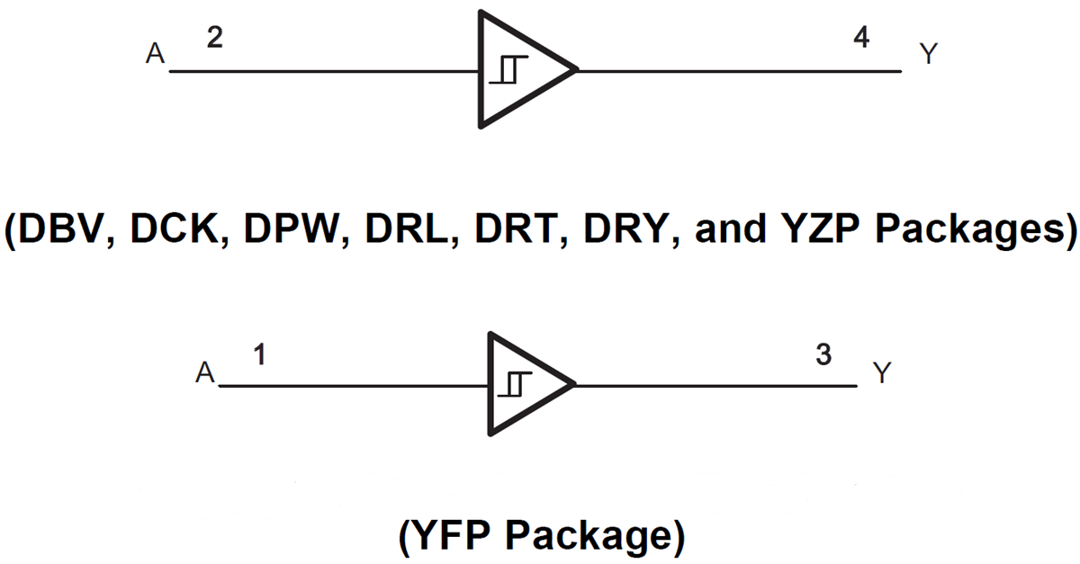 框图 - Texas Instruments SN74AUP1G17单施密特触发缓冲器